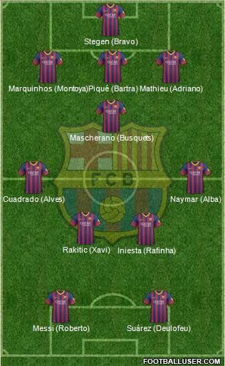 F.C. Barcelona Formation 2014