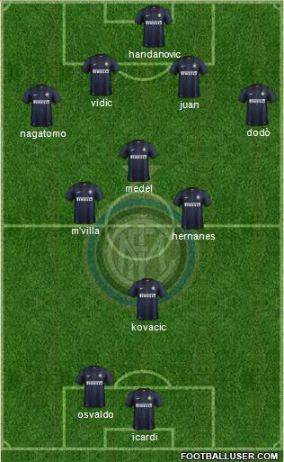 F.C. Internazionale Formation 2014
