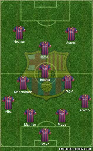 F.C. Barcelona Formation 2014