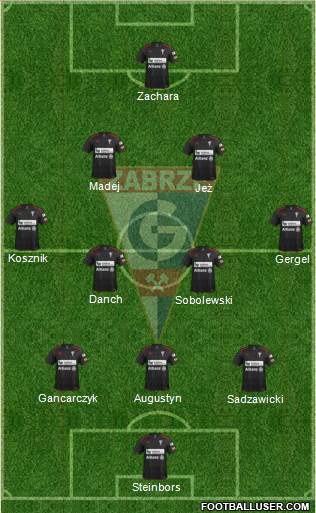 Gornik Zabrze Formation 2014