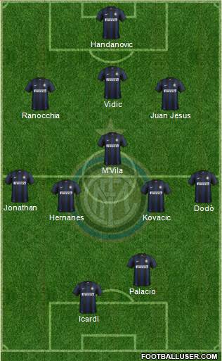 F.C. Internazionale Formation 2014