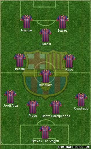F.C. Barcelona Formation 2014