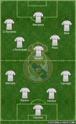 Real Madrid C.F. Formation 2014