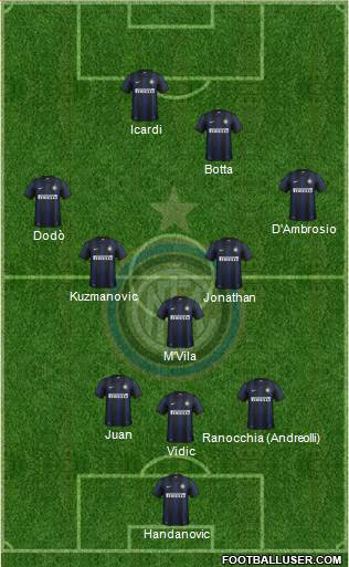 F.C. Internazionale Formation 2014