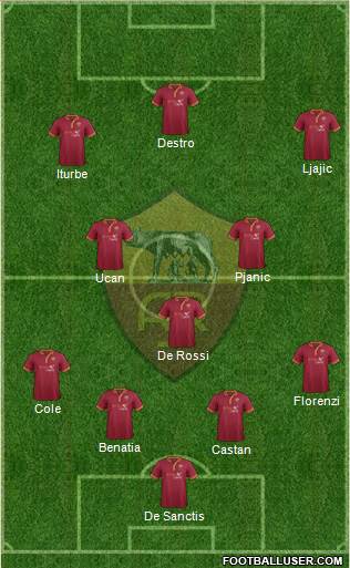 AS Roma Formation 2014