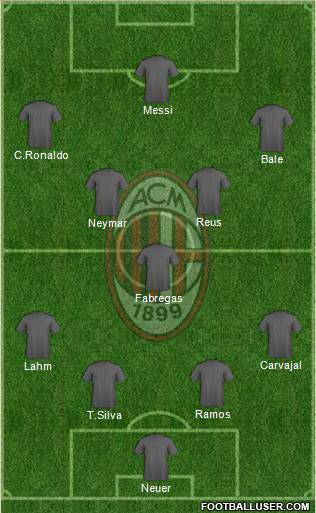 A.C. Milan Formation 2014