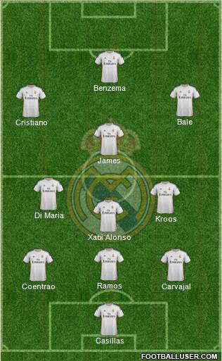 Real Madrid C.F. Formation 2014