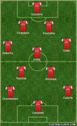 Arsenal Formation 2014