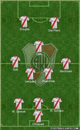 River Plate Formation 2014