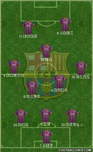 F.C. Barcelona Formation 2014