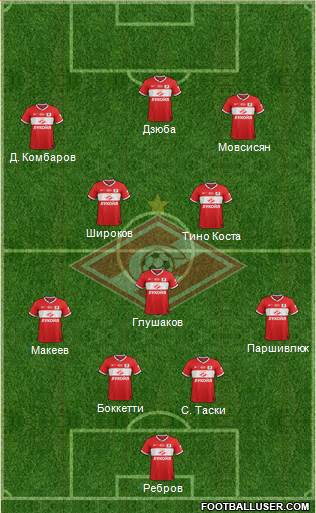 Spartak Moscow Formation 2014