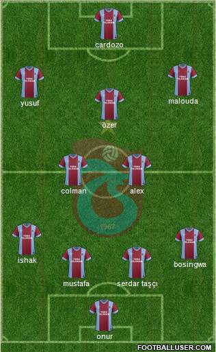 Trabzonspor Formation 2014