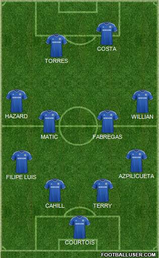 Chelsea Formation 2014