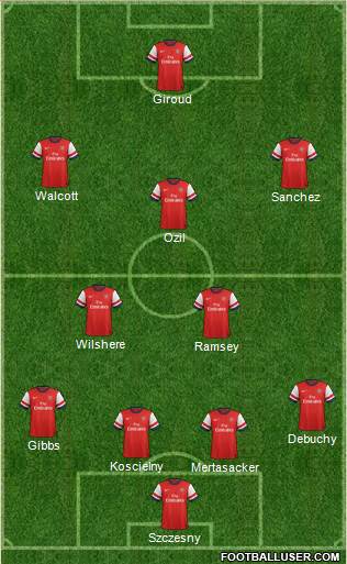 Arsenal Formation 2014