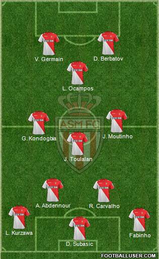 AS Monaco FC Formation 2014