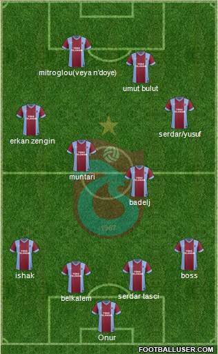 Trabzonspor Formation 2014