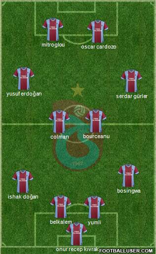 Trabzonspor Formation 2014
