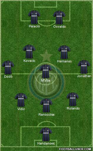 F.C. Internazionale Formation 2014