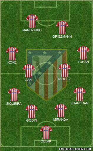 C. Atlético Madrid S.A.D. Formation 2014
