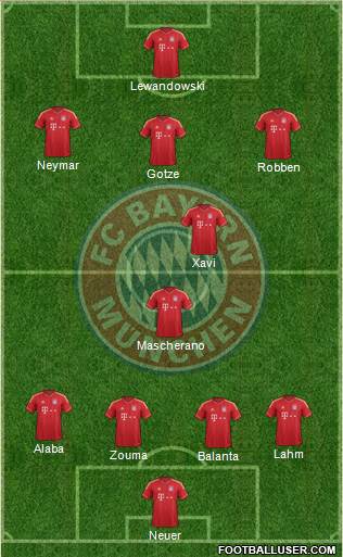 FC Bayern München Formation 2014