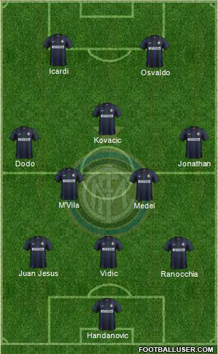F.C. Internazionale Formation 2014