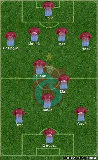 Trabzonspor Formation 2014