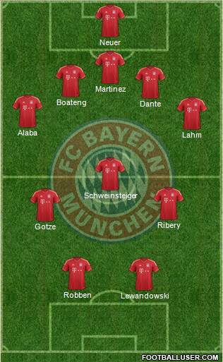 FC Bayern München Formation 2014