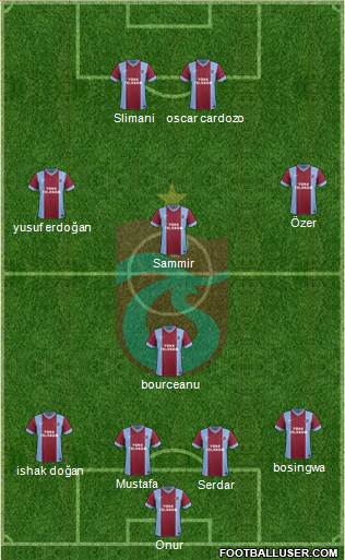 Trabzonspor Formation 2014