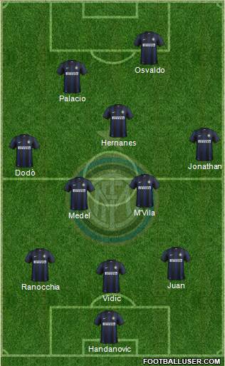 F.C. Internazionale Formation 2014