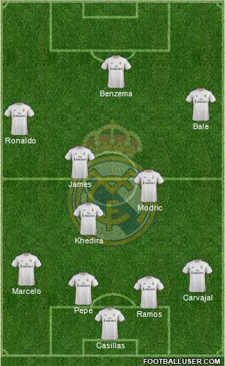 Real Madrid C.F. Formation 2014
