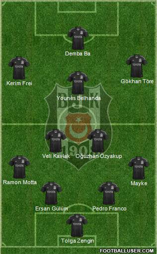 Besiktas JK Formation 2014