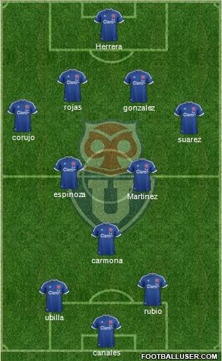 CF Universidad de Chile Formation 2014