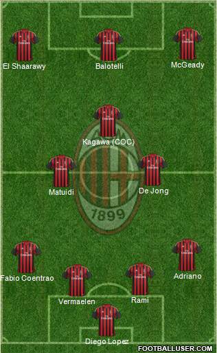 A.C. Milan Formation 2014