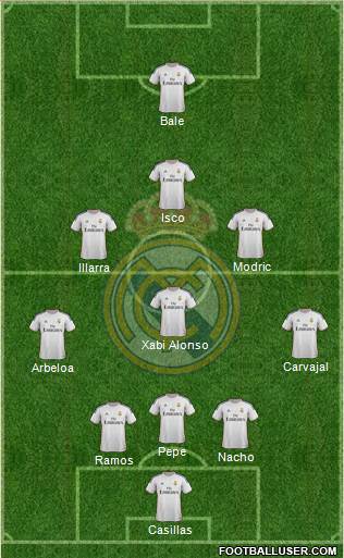Real Madrid C.F. Formation 2014