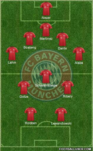 FC Bayern München Formation 2014