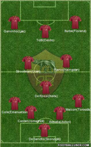 AS Roma Formation 2014