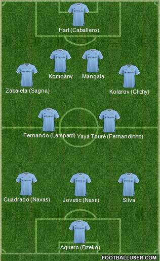 Manchester City Formation 2014