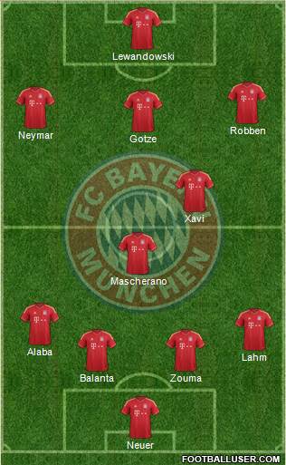 FC Bayern München Formation 2014
