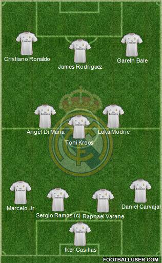 Real Madrid C.F. Formation 2014