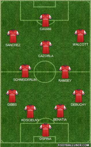 Arsenal Formation 2014