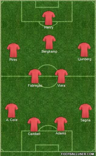 Arsenal Formation 2014