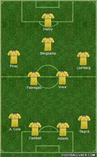 Arsenal Formation 2014