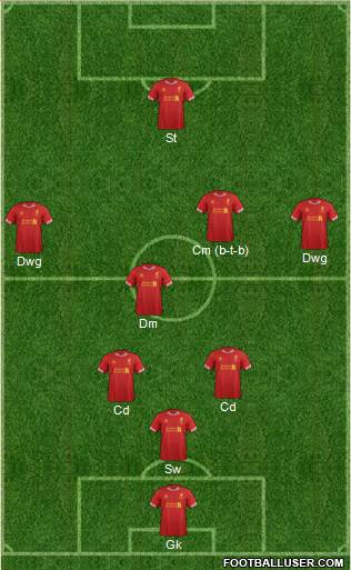 Liverpool Formation 2014