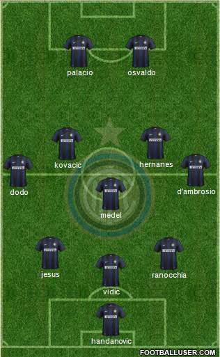 F.C. Internazionale Formation 2014