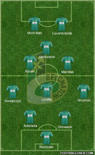 GKS Belchatow Formation 2014