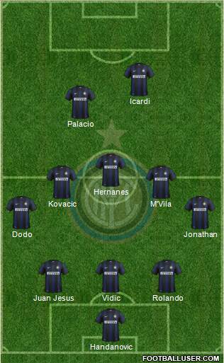F.C. Internazionale Formation 2014
