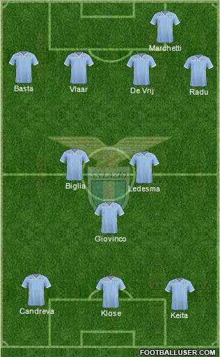 S.S. Lazio Formation 2014