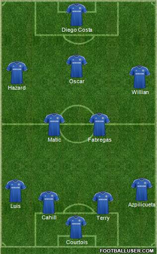 Chelsea Formation 2014