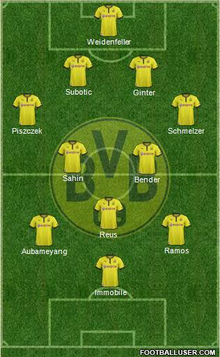 Borussia Dortmund Formation 2014