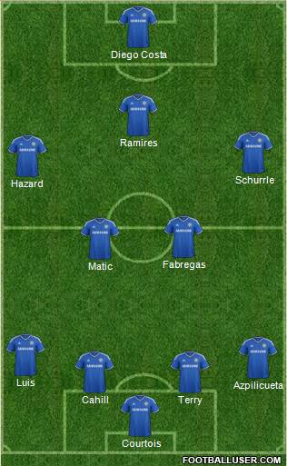 Chelsea Formation 2014